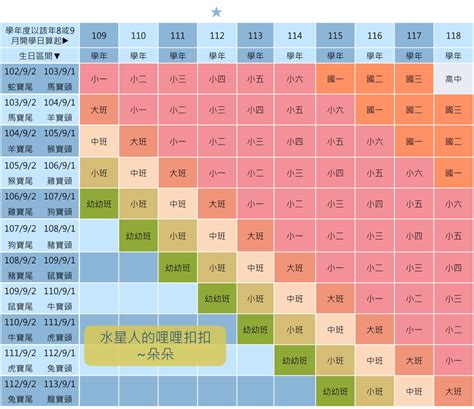 小四是幾歲|國小新生入學學年度與適齡範圍對照表